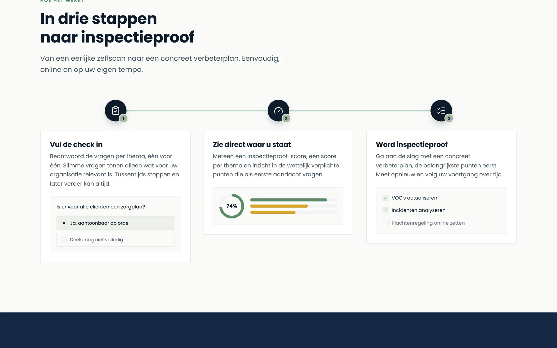 De drie stappen van de InspectieCheck met een voorbeeldvraag en score