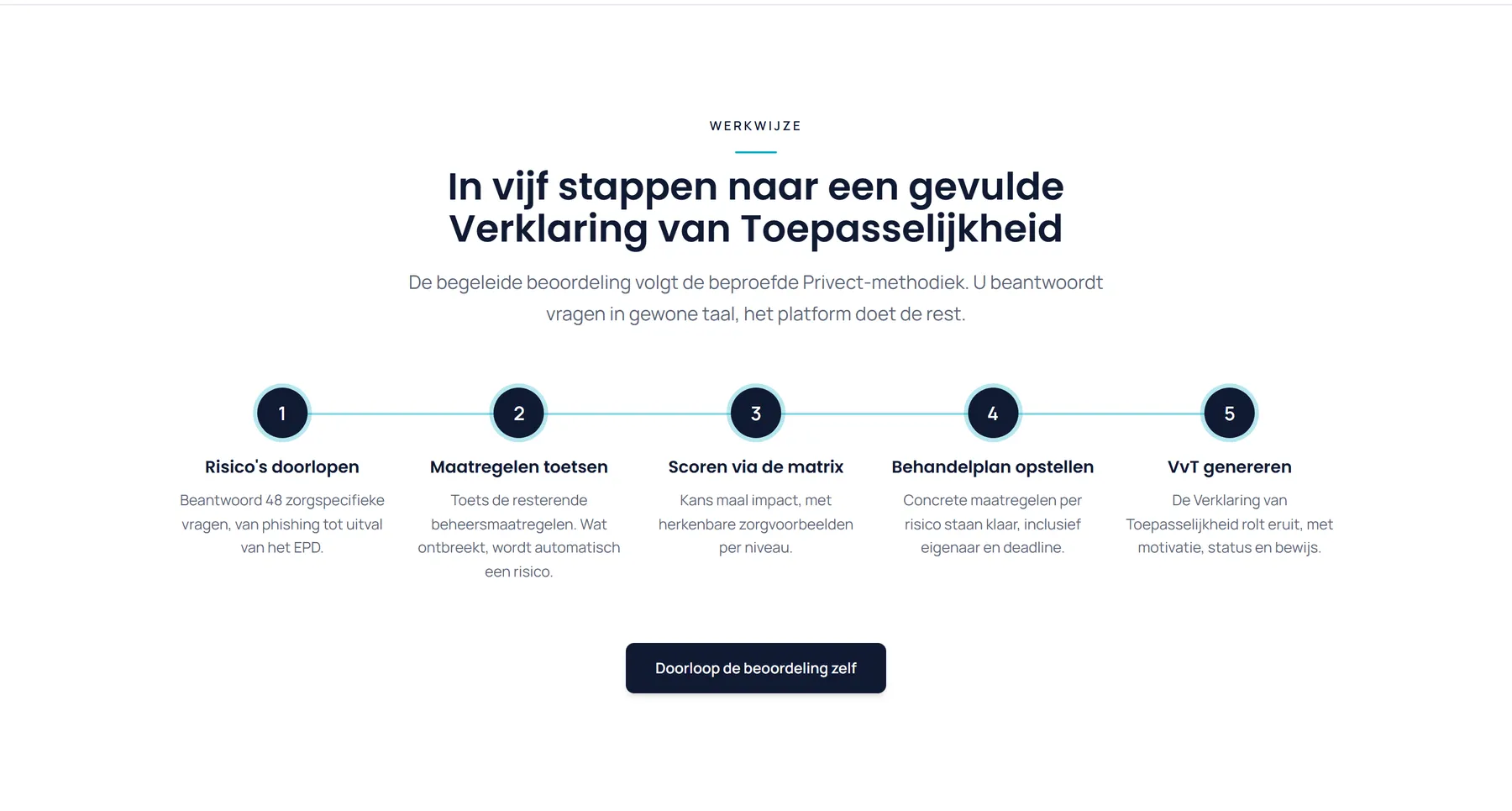 De werkwijze in vijf stappen in het ISMS-platform